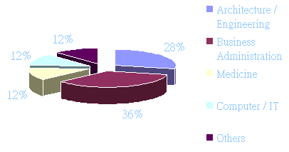 statistics-jupas001.gif (2830 bytes)