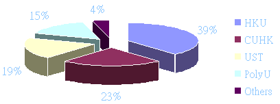 statistics-jupas002.gif (2583 bytes)
